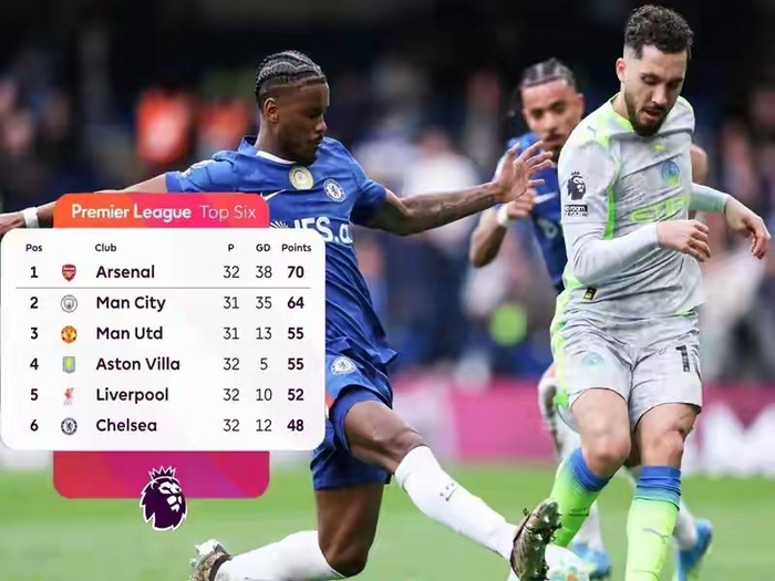 英超争冠格局巨变 阿森纳崩盘曼城紧追